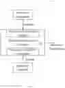 Fig. 08 - System and method for resource management