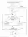 Fig. 04 - Memory allocation method and server