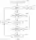 Fig. 06 - Memory allocation method and server
