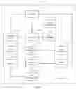 Fig. 12 - Memory allocation method and server