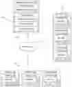Fig. 01 - Replication management for expandable infrastructures