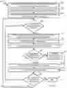Fig. 05 - System and method for dynamic volume management