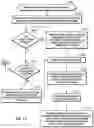 Fig. 07 - Determining when to send message to a computing node to process items using a machine learning module