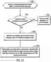 Fig. 08 - Determining when to send message to a computing node to process items using a machine learning module