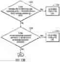 Fig. 10 - Determining when to send message to computing node to process items by training a machine learning module