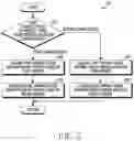 Fig. 06 - Method for detecting memory leak and electronic device thereof