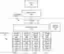 Fig. 01 - Storage systems with peer data scrub