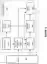 Fig. 11 - Error Correction With Scatter-Gather List Data Management