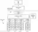 Fig. 01 - Storage systems with peer data recovery