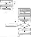 Fig. 06 - Implementing affinity and anti-affinity constraints in a bundled application