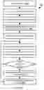 Fig. 17 - Implementing affinity and anti-affinity constraints in a bundled application