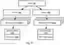 Fig. 18 - Implementing affinity and anti-affinity constraints in a bundled application