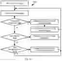 Fig. 22 - Implementing affinity and anti-affinity constraints in a bundled application