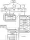Fig. 27 - Implementing affinity and anti-affinity constraints in a bundled application