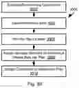 Fig. 28 - Implementing affinity and anti-affinity constraints in a bundled application