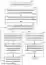 Fig. 01 - Efficient transfer of copy-on-write snapshots