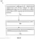 Fig. 06 - Method, apparatus and computer program product for managing data storage