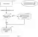 Fig. 04 - Client data driven smart backup scheduler