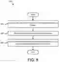 Fig. 08 - Apparatus, method, and program product for cluster configuration data backup and recovery