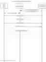 Fig. 01 - Instant recovery of databases