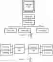 Fig. 02 - System and method to provide optimal polling of devices for real time data