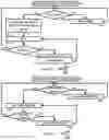 Fig. 04 - System and method to provide optimal polling of devices for real time data