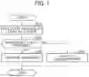 Fig. 02 - Information processing system, information processing system management method, and program thereof