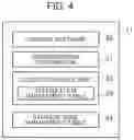 Fig. 05 - Information processing system, information processing system management method, and program thereof