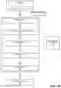 Fig. 03 - SYSTEM AND METHOD FOR BENCHMARKING AI HARDWARE USING SYNTHETIC AI MODEL