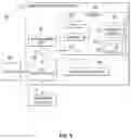 Fig. 02 - BATCH APPLICATION PERFORMANCE PREDICTION