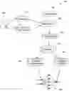 Fig. 01 - Analysis of verification parameters for training reduction