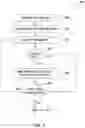 Fig. 05 - Analysis of verification parameters for training reduction