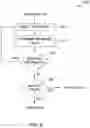 Fig. 06 - Analysis of verification parameters for training reduction