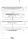 Fig. 03 - Host-resident translation layer validity check