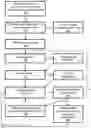 Fig. 01 - Using storage class memory as a persistent operating system file/block cache