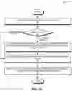 Fig. 07 - System and method for facilitating cluster-level cache and memory space