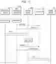 Fig. 12 - Apparatus and method for managing meta data for engagement of plural memory system to store data
