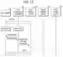 Fig. 14 - Apparatus and method for managing meta data for engagement of plural memory system to store data