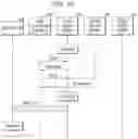 Fig. 20 - Apparatus and method for managing meta data for engagement of plural memory system to store data