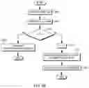 Fig. 10 - Initializing a data structure for use in predicting table of contents pointer values