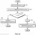 Fig. 11 - Initializing a data structure for use in predicting table of contents pointer values