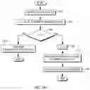 Fig. 12 - Initializing a data structure for use in predicting table of contents pointer values