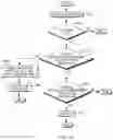 Fig. 15 - Initializing a data structure for use in predicting table of contents pointer values