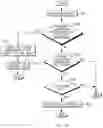 Fig. 18 - Initializing a data structure for use in predicting table of contents pointer values