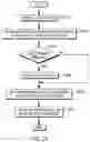 Fig. 27 - Initializing a data structure for use in predicting table of contents pointer values