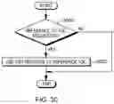 Fig. 31 - Initializing a data structure for use in predicting table of contents pointer values