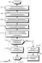 Fig. 01 - System architecture with query based address translation for access validation