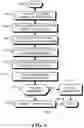 Fig. 05 - System architecture with query based address translation for access validation