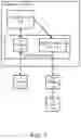 Fig. 02 - Method, system, and apparatus for reducing processor latency