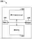 Fig. 01 - Serial communication protocol